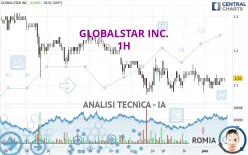 GLOBALSTAR INC. - 1H