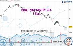 ERIE INDEMNITY CO. - 1 Std.