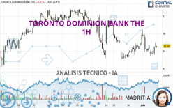 TORONTO DOMINION BANK THE - 1H