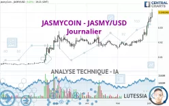 JASMYCOIN - JASMY/USD - Dagelijks