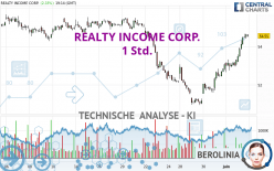 REALTY INCOME CORP. - 1H