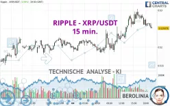 RIPPLE - XRP/USDT - 15 min.