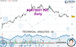 FORTINET INC. - Daily