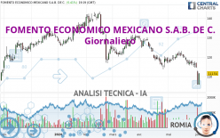 FOMENTO ECONOMICO MEXICANO S.A.B. DE C. - Giornaliero