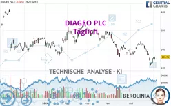 DIAGEO PLC - Täglich