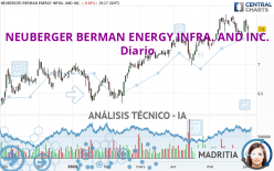 NEUBERGER BERMAN ENERGY INFRA. AND INC. - Diario