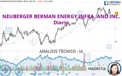 NEUBERGER BERMAN ENERGY INFRA. AND INC. - Diario