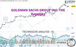 GOLDMAN SACHS GROUP INC. THE - Dagelijks