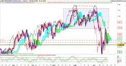 NASDAQ100 INDEX - 4 Std.