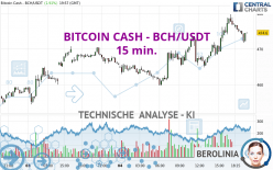 BITCOIN CASH - BCH/USDT - 15 min.