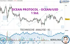 OCEAN PROTOCOL - OCEAN/USD - 1 Std.