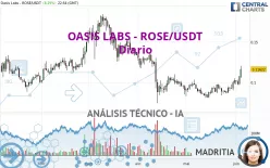 OASIS LABS - ROSE/USDT - Diario