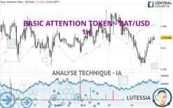 BASIC ATTENTION TOKEN - BAT/USD - 1H