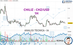 CHILIZ - CHZ/USD - 1H