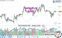 NOK/PLN - 1 Std.