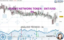 STATUS NETWORK TOKEN - SNT/USD - 1H