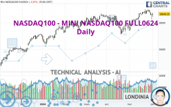 NASDAQ100 - MINI NASDAQ100 FULL0624 - Daily