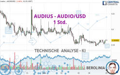 AUDIUS - AUDIO/USD - 1 Std.