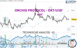 ORCHID PROTOCOL - OXT/USD - 1H