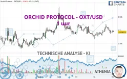 ORCHID PROTOCOL - OXT/USD - 1 uur