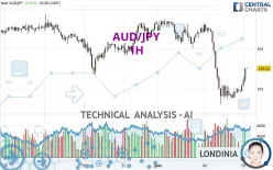 AUD/JPY - 1H