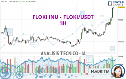 FLOKI INU - FLOKI/USDT - 1H