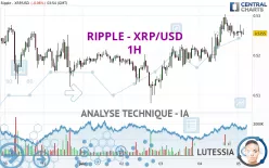 RIPPLE - XRP/USD - 1H