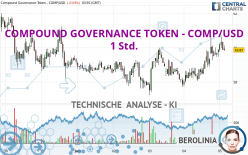 COMPOUND GOVERNANCE TOKEN - COMP/USD - 1 Std.