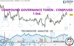 COMPOUND GOVERNANCE TOKEN - COMP/USD - 1 Std.