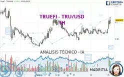 TRUEFI - TRU/USD - 1H