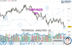 GBP/NZD - 1 Std.