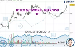 IOTEX - IOTX/USD - 1H