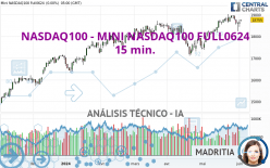 NASDAQ100 - MINI NASDAQ100 FULL0624 - 15 min.