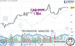 CAD/HUF - 1 Std.