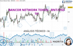 BANCOR NETWORK TOKEN - BNT/USD - 1H