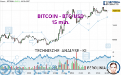 BITCOIN - BTC/USD - 15 min.