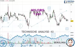 HYLORIS - 1 Std.