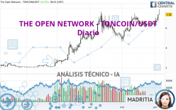 THE OPEN NETWORK - TONCOIN/USDT - Daily