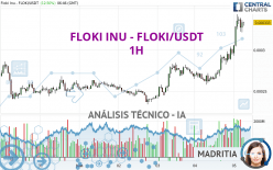 FLOKI INU - FLOKI/USDT - 1H