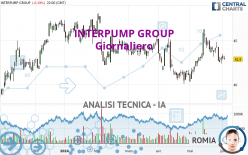 INTERPUMP GROUP - Giornaliero