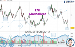 ENI - Giornaliero