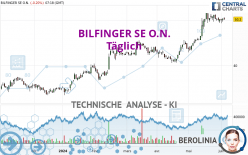 BILFINGER SE O.N. - Diario