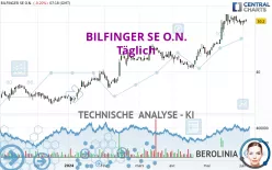 BILFINGER SE O.N. - Giornaliero