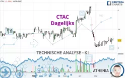 CTAC - Dagelijks