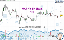 MCPHY ENERGY - 1 uur