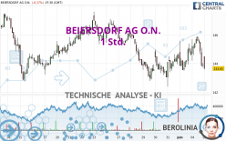 BEIERSDORF AG O.N. - 1H