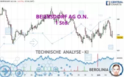 BEIERSDORF AG O.N. - 1 uur