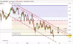 EUR/NZD - 30 min.