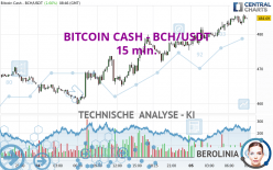 BITCOIN CASH - BCH/USDT - 15 min.