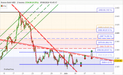 GOLD - USD - 2 Std.